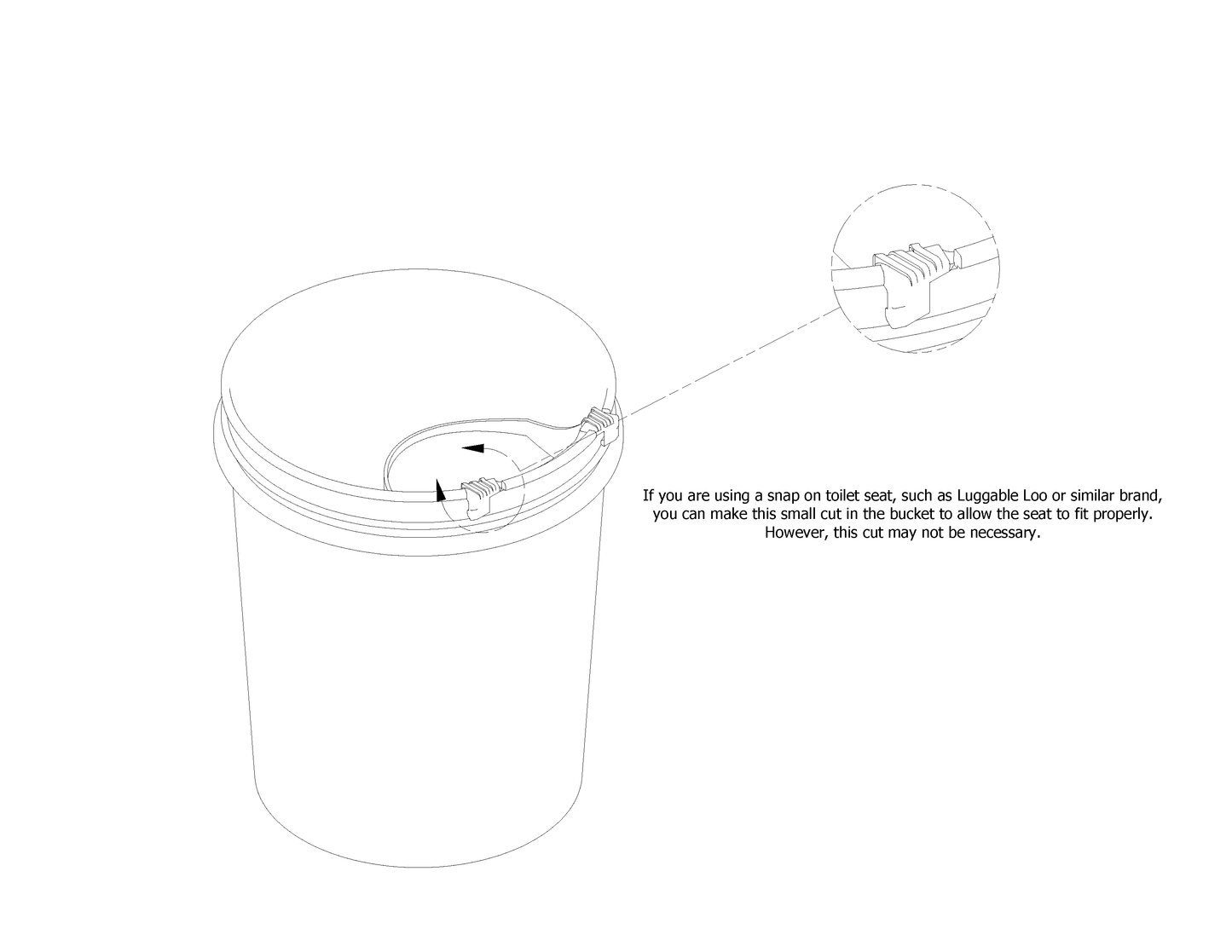 DIY Composting Toilet Urine Diverter, "Bucket-Contained Diverter" Model, works with 5 gallon buckets, Luggable Loo and others