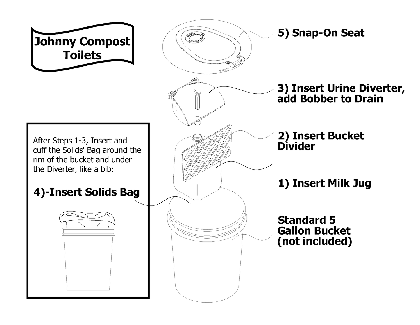 NETTYgo - Composting, Separating Toilet Kit - just add 5 gallon bucket, 13 gallon trash bag, and 1 gallon milk jug - EASY