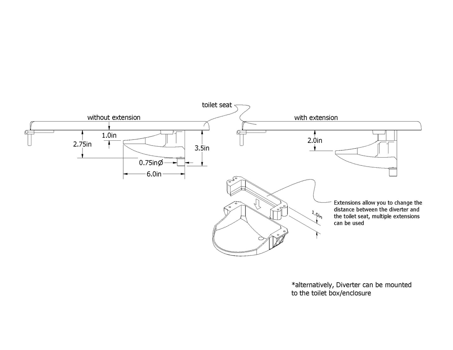 DIY Composting Toilet Urine Diverter, "Mounted-Diverter" Model